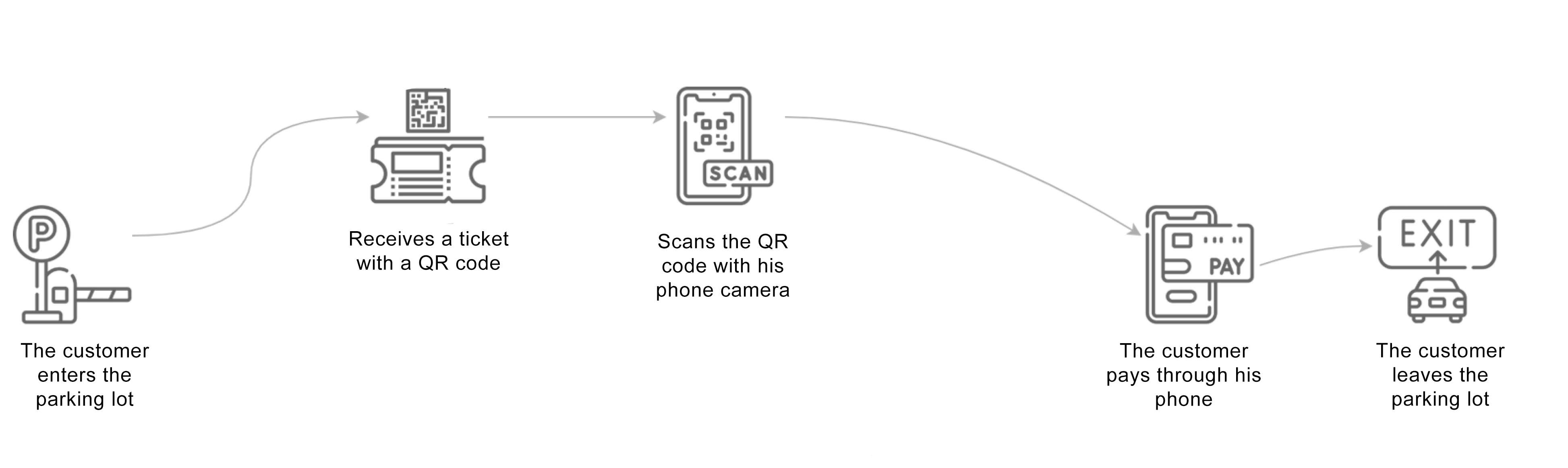 qr-code-parking-en.png